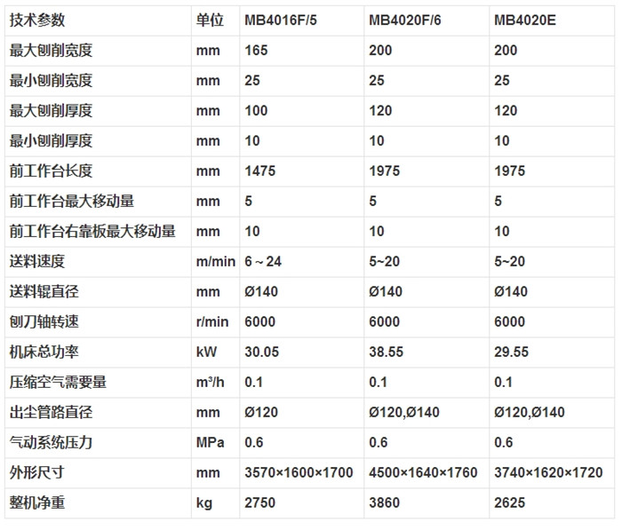 MB4016F(五軸)MB4020F(六軸)四面木工刨床 MB4020E四面木工刨床(五軸六軸).jpg