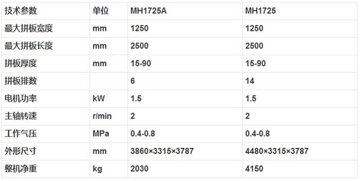 MH1725A MH1725 木工拼板機(jī)2.jpg