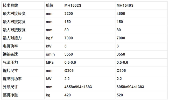 MH1532S MH1546S 梳齒榫對接機(jī)2.jpg